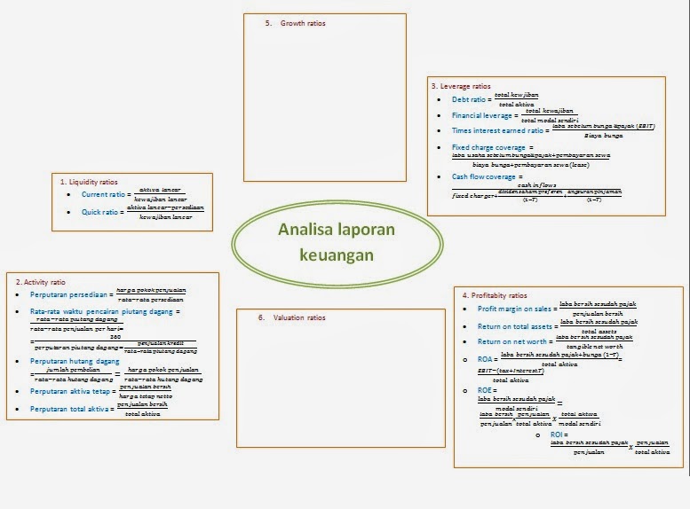 Analysis Laporan Keuangan Subramanyam Ebook Download